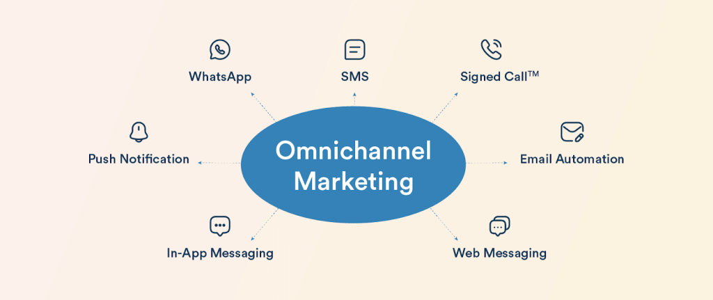 Omnichannel Marketing
